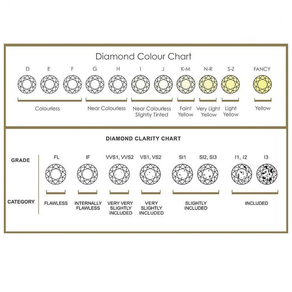 diamond color clarity diagram by