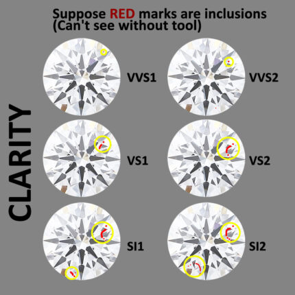 0.55 Carat E VVS2 Round Lab Grown Diamond, IGI Certified - GPX Diamonds - Image 4