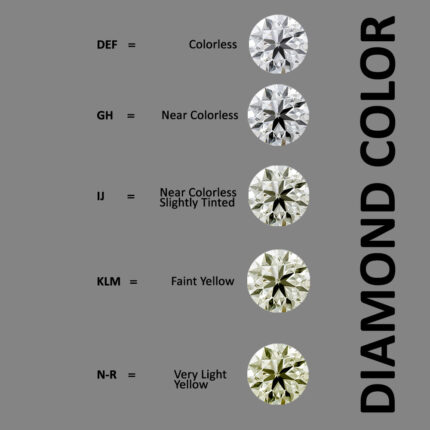 0.55 Carat E VVS2 Round Lab Grown Diamond, IGI Certified - GPX Diamonds - Image 3
