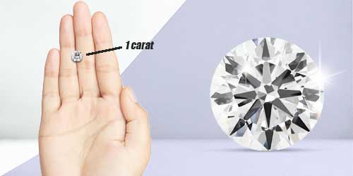 1 Carat Round Diamond