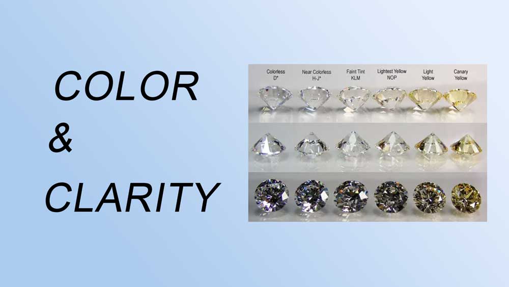 What color clarity diamond