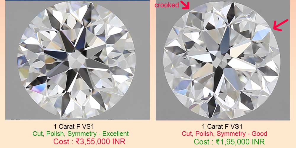 diamond price in India